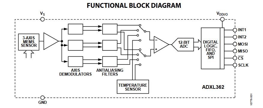 adxl362 module diagram